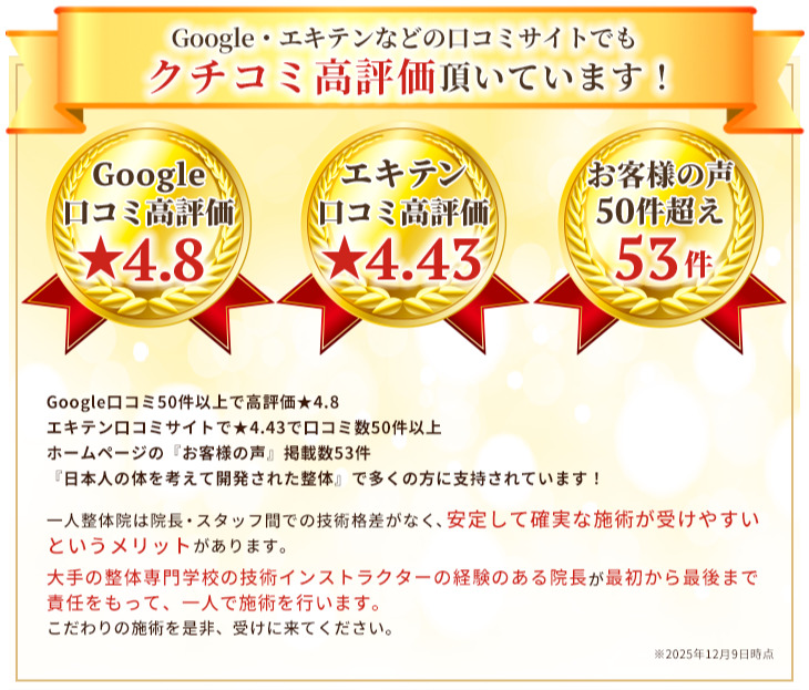 口コミ、高評価、多数いただいております